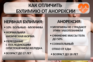 Лечение булимии в Малмыже