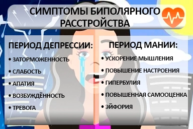 Лечение биполярного расстройства в Малмыже