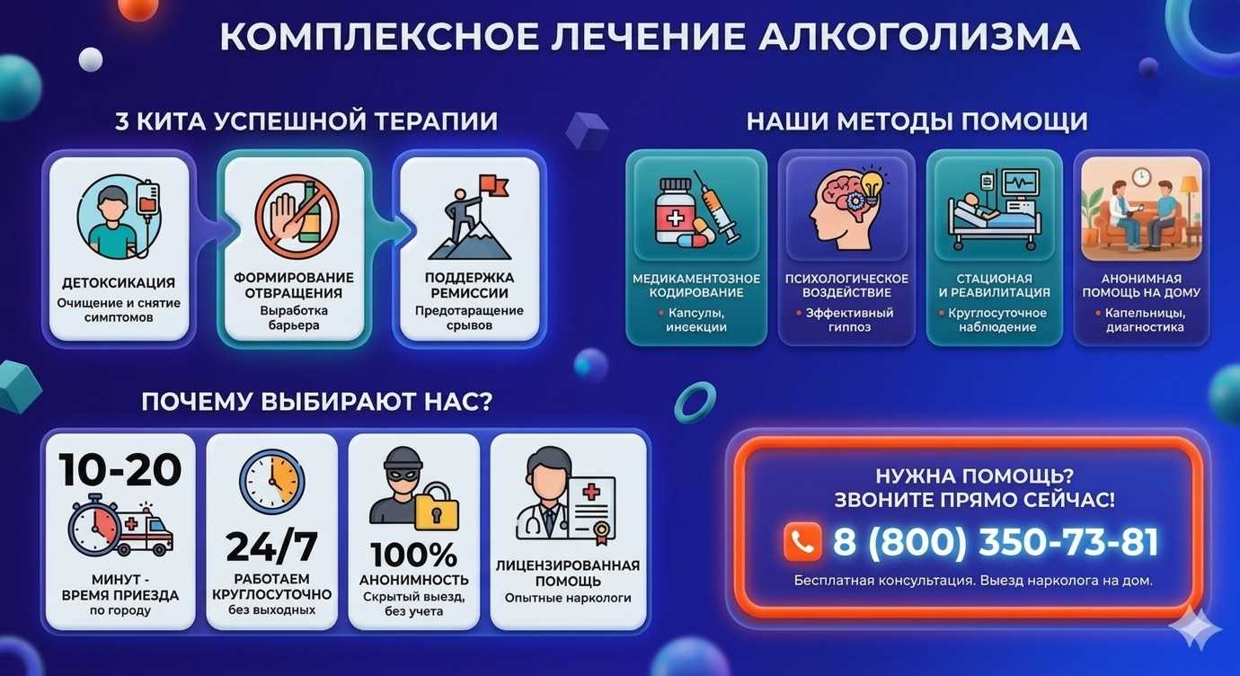 Инфографика о методах лечения алкоголизма в Малмыже: детоксикация, кодирование и анонимная помощь на дому от клиники Похмельная служба.